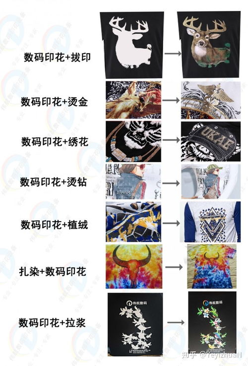 衣服上的圖案是如何印上去的